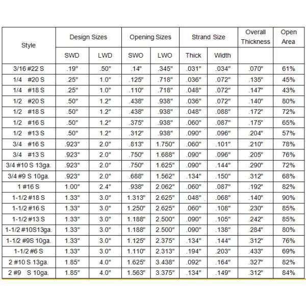 Middle Steel 12x30mm Expandable Wire Mesh For Architecture
