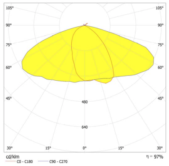SMD 5050 Replaceable Led Module , Led Road Lamp Replacement Parts