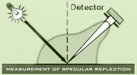 Detector