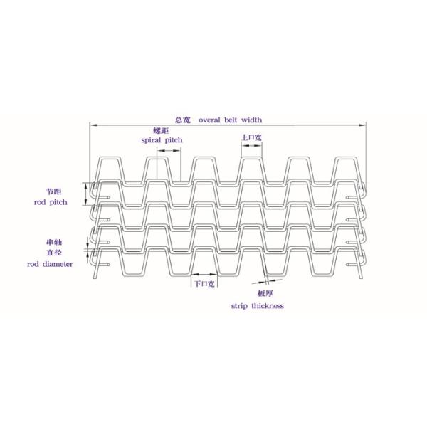 Antioxidant Quick Freezer Flat Wire Mesh Belt