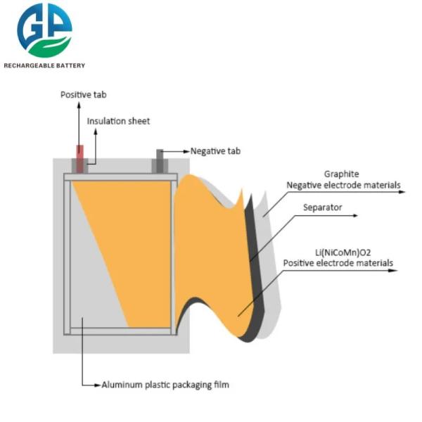 404040 3.7v 620mah Lithium Polymer Battery Pack For Pos Terminal