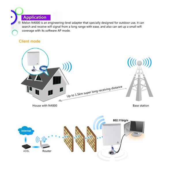USB Desktop PC Wifi Antenna , 150mbps High Gain Router Antenna