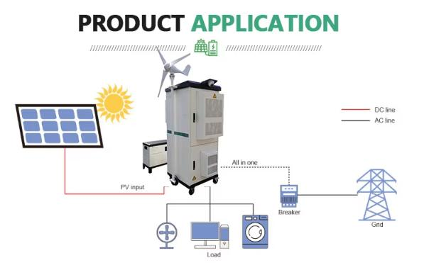 Off Grid Hybrid Solar Wind System Outdoor Communication Modular Design With High Scalability