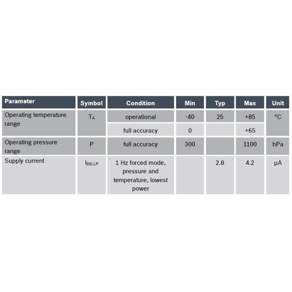 Barometric Pressure Sensor IC BME280