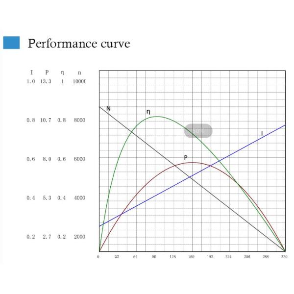 24V 12V Customized Micro Bldc Inner Rotor Motor 2230 Brushless Motor For Hair Curler