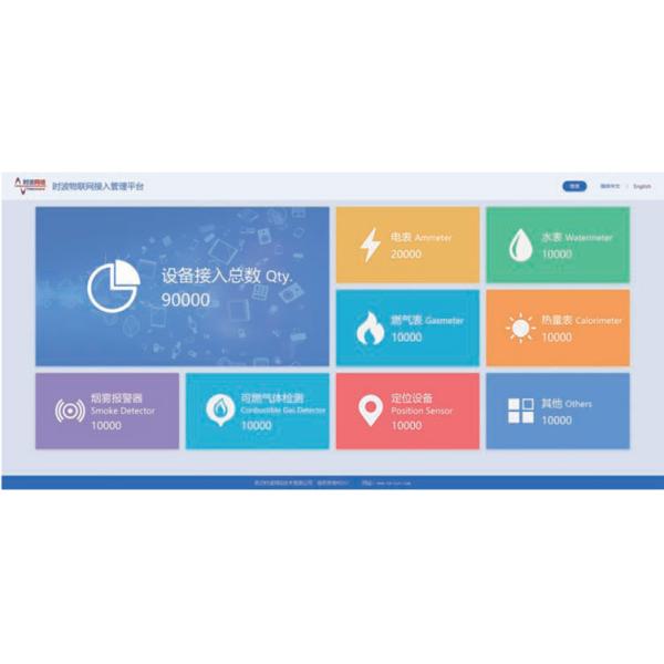 LoRaWAN Intelligent Meter Reading System Billing / Collection / Accounting Management