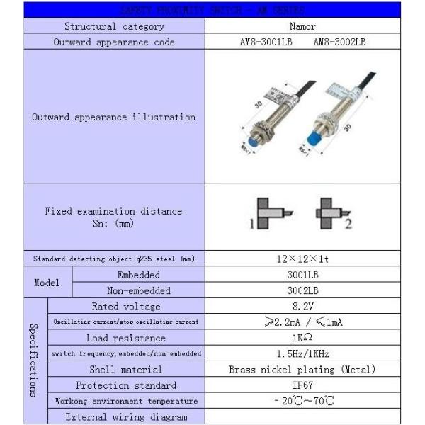 Safety explosion-proof proximity switch AM8
