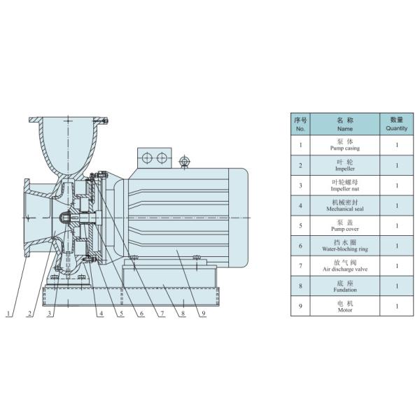 SLWR Type Single Stage End Suction Centrifugal Pump Horizontal Centrifugal Water Pump