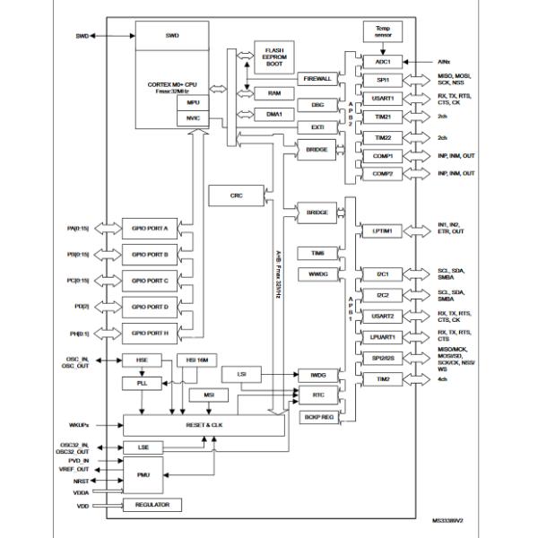 STM32L051T8Y6DTR 16/32Bits 88µA ARM Microcontrollers MCU