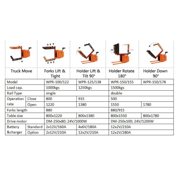 Sinolift WPR Series Power Pallet Truck Electric Pallet Tilter With Turn Table Loading Capacity 1500kg