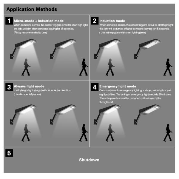 5V 3.2W Solar Motion Sensor Light , Motion Sensor Solar Powered Path Lights