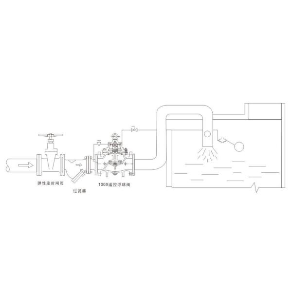 High Precision Remote Control Float Valve Flange Connection 300PSI Pressure
