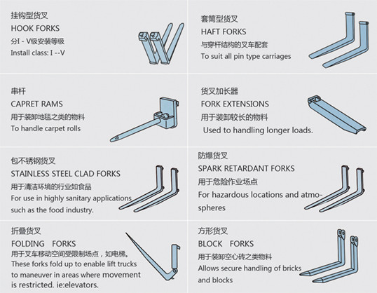 920~1150mm Frame Width Fork Truck Forks , Forks For Forklift Side Shifting