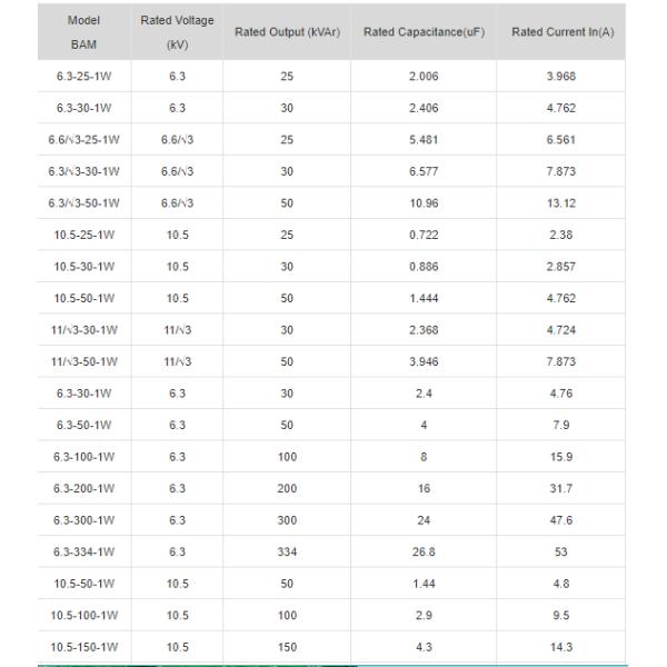 IEC60871 11kV Capacitor Bank High Voltage AC Capacitor