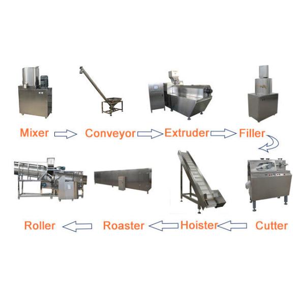 Automatic Snacks Making Machine Stainless Steel Puff Chips Machine