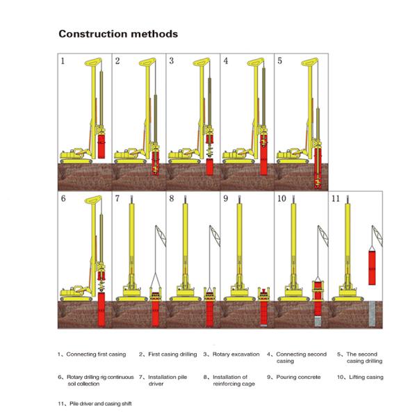 2000mm Dia Pile Puller Hydraulic Casing Extractor For Deep Foundation Piling Work