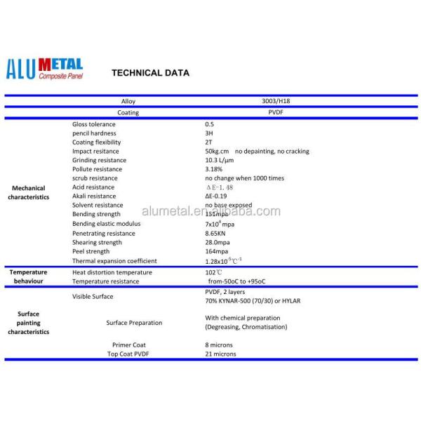 4mm B1 Fireproof Aluminum Composite Panel Exterior Metal Cladding Panels 1250mm
