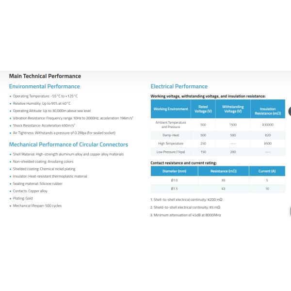 Y11 Series Circular Electrical Connector Quick Connection Circular Plug Connector.Y11X-1832ZJ10