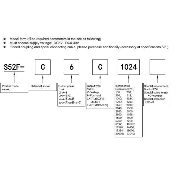 Radial Socket S52F Incremental Rotary 1024 Elevator Encoder