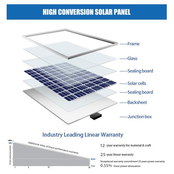 Overloads 10kw Hybrid Solar Inverter Ground Mounting Solar Power System For Home