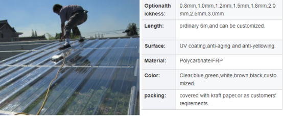 0.8-3mm Corrugated Transparent Roofing 100% zhengfei UV Virgin Material UV Protected