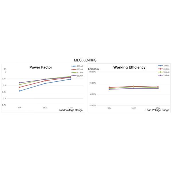 60W Long Strip Sensor Dim Led Driver, 200-350mA Output, Flicker-free, Built-in Installation