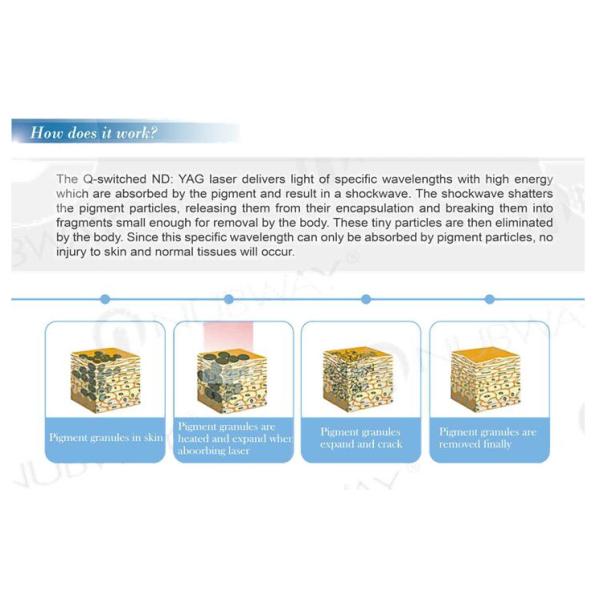 2 In 1 IPL ELIGT Q-SWITCH ND YAGHair Removal Machine With 8.4 Inch Touching Screen