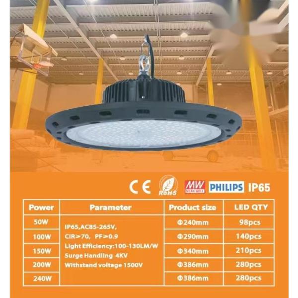 IP65 COB LED Lamp Lens 90 Degree SMD 3030 For High Bay Lighting