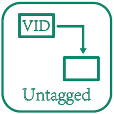 Bidirectional Bandwidth Network Packet Broker With Per Flow / Per Port / Per VLAN