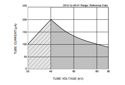 90kV Microfocus X-ray Source with 15μm Focal Spot