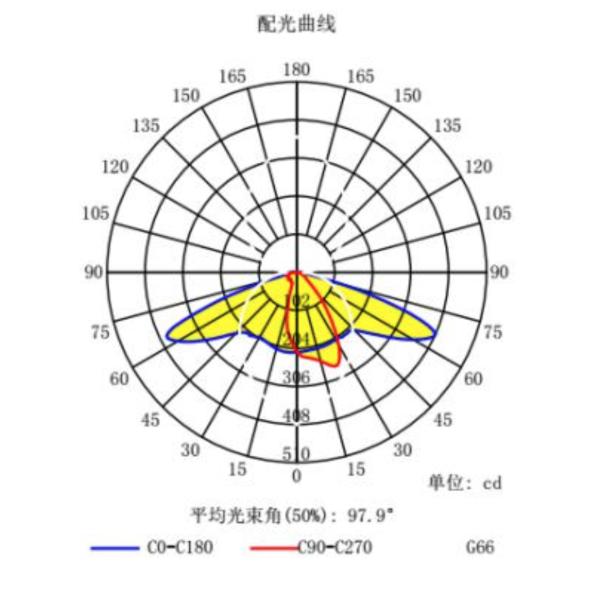 SMD3535 PC Optical Led Street Lamp Lens Cree XTE Led Light Lens