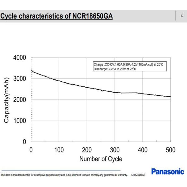 Rechargeable Cylindrical Sanyo ncr18650ga Lithium Ion Battery Cell 3.7V 18650 26650