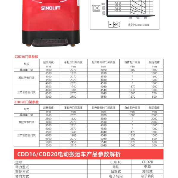 Sinolift CDD16M And CDD20M Electric Stackers Made In China