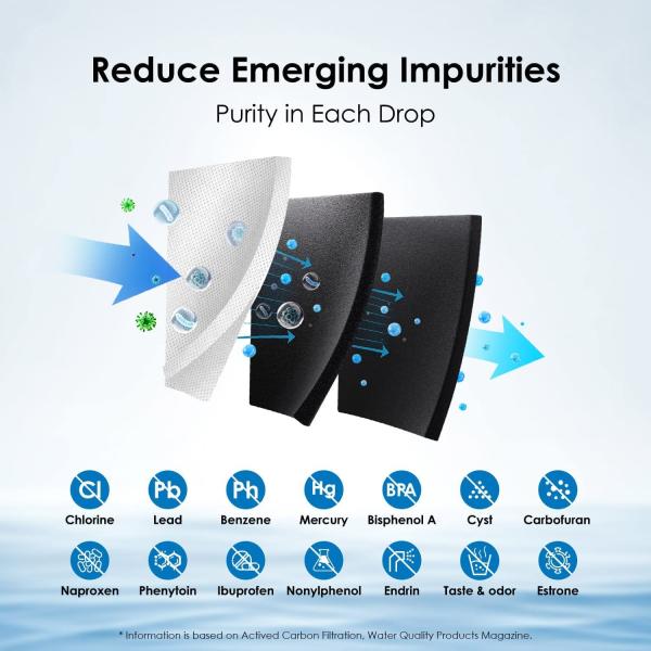 Replacement Pure Source Ultra Puresource Fghc2331pfaa Refrigerator Water Filter