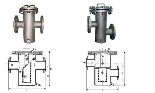 Asme B16.34 Wcb Basket Type Strainer Flanged Dn 15