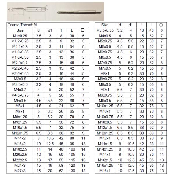 Metric Sized Golden TiN Coated Thread Forming Machine Screw Taps Ground Thread
