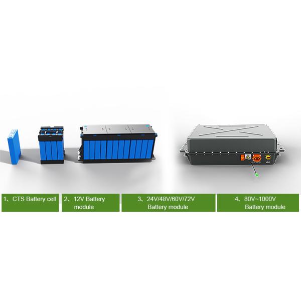 115v 10kwh Electric Car Lithium Battery Pack 72v 96v 200ah 300ah Ev Lifepo4 Battery Pack