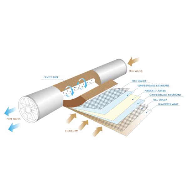 4040 Reverse Osmosis Membrane for Seawater Desalination 98.5% Salt Rejection