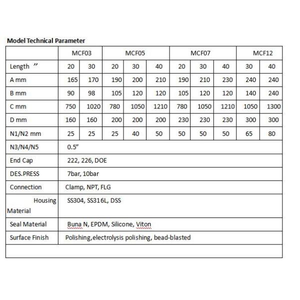 PP Cotton Filter Element Stainless Steel Precision Filter for Water Pre Filtration