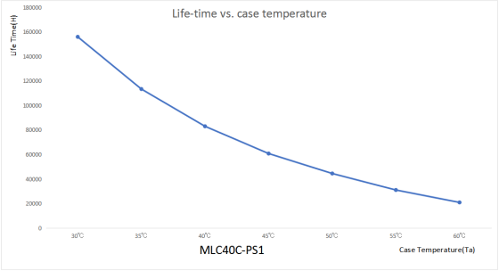 45W Isolated Sensor DIM Led Driver, With PWM Dimming Terminal, 600-1050mA Current