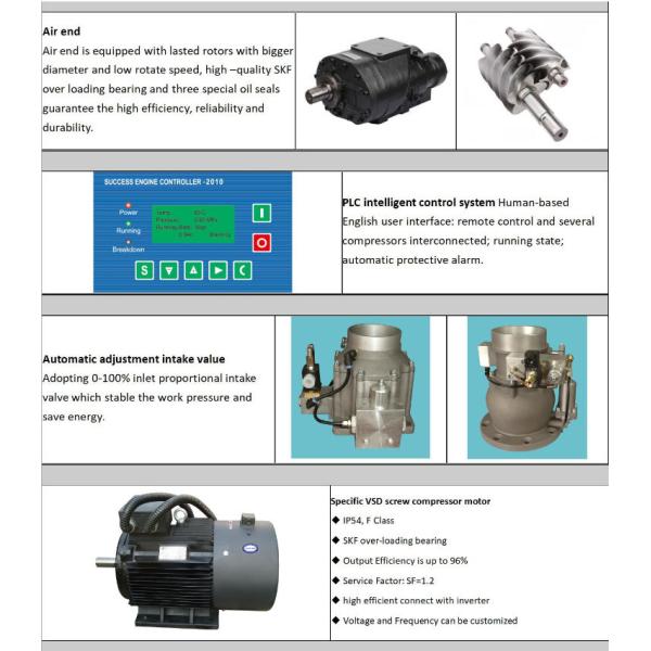 CE DN65 12.5Bar 150HP VSD Dual Two Stage Air Compressor