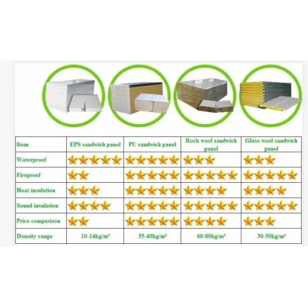 Sandwich Panel K Type Labor Camp Modular Prefabricated House