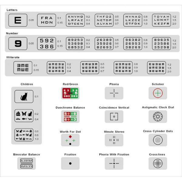 Auto Chart Projector