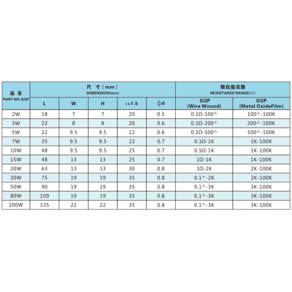 Power Electronics Component Rx27 Ceramic Encased Wirewound Cement Power Resistors 2W-40W