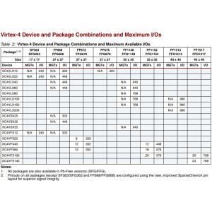 XC4VLX15-12FFG676C XILINX Virtex 4 FPGA IC XC4VLX15-12FFG676I