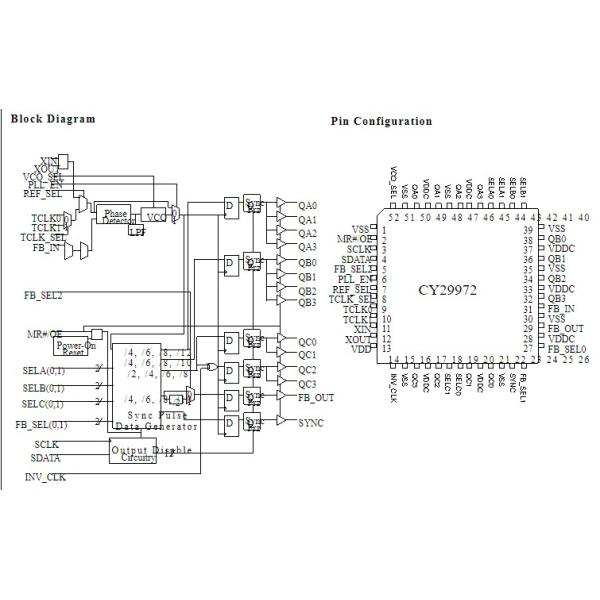 CY29972AI Wireless RF Modules Zero Delay PLL Clock Buffer 480MHz