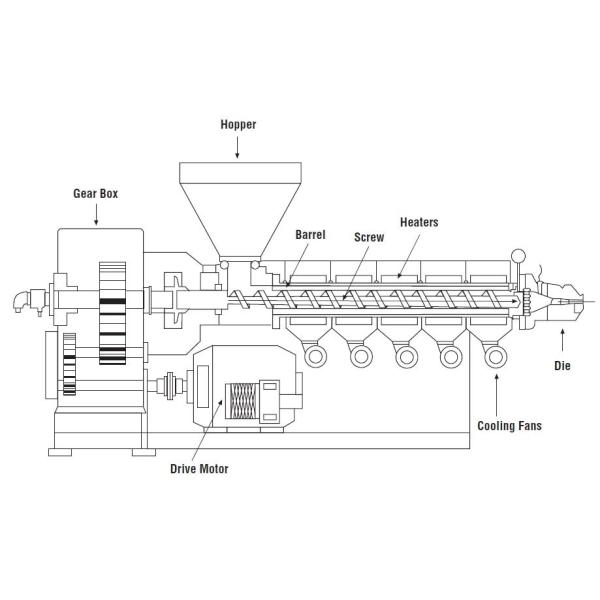 High Output Single Screw Extruder Machine / Small Plastic Extruder Machine