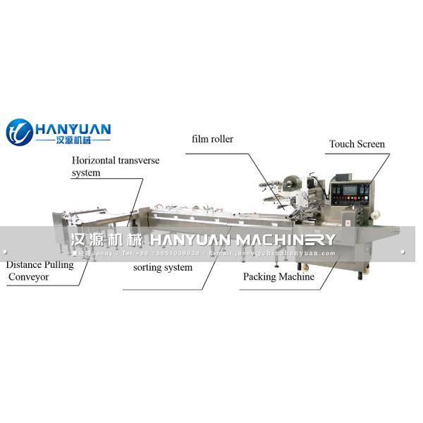 Protein Bar Packing Machine