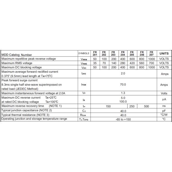 FR201 THRU FR207 Fast Recovery Rectifier Diode Weight 0.012 Ounce 0.33 Grams