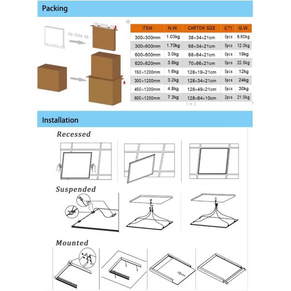White Smal Size LED Panel Light 30x30 5000K Low Heat Generating